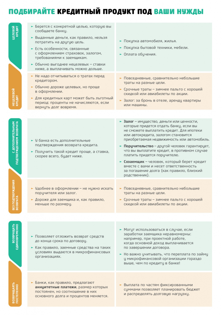 Памятка Занимать или нет_page-0004.jpg Памятка Занимать или нет_page-0004.jpg